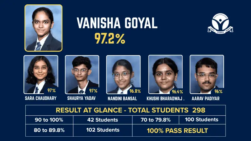 The-asian-school-class-XII-result